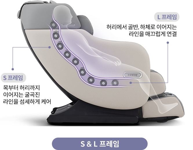 S & L 프레임 설명이미지
