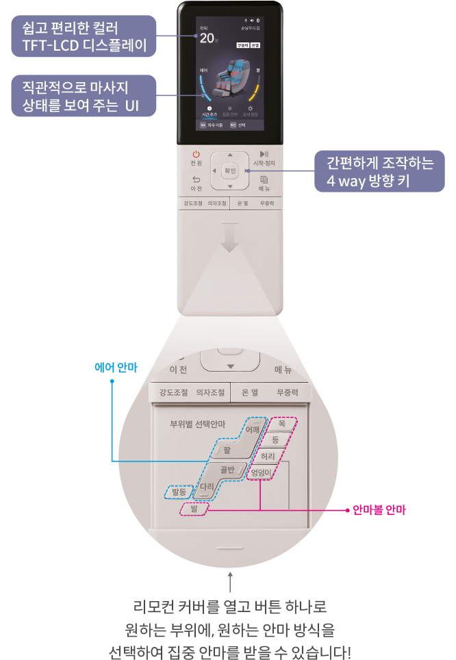리모컨 설명이미지