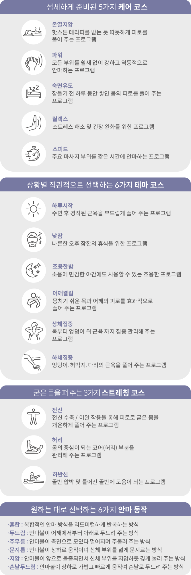 4가지 안마코스 설명이미지(케어,테마, 스트레칭, 안마동작 코스)