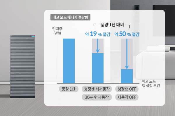 에코 모드