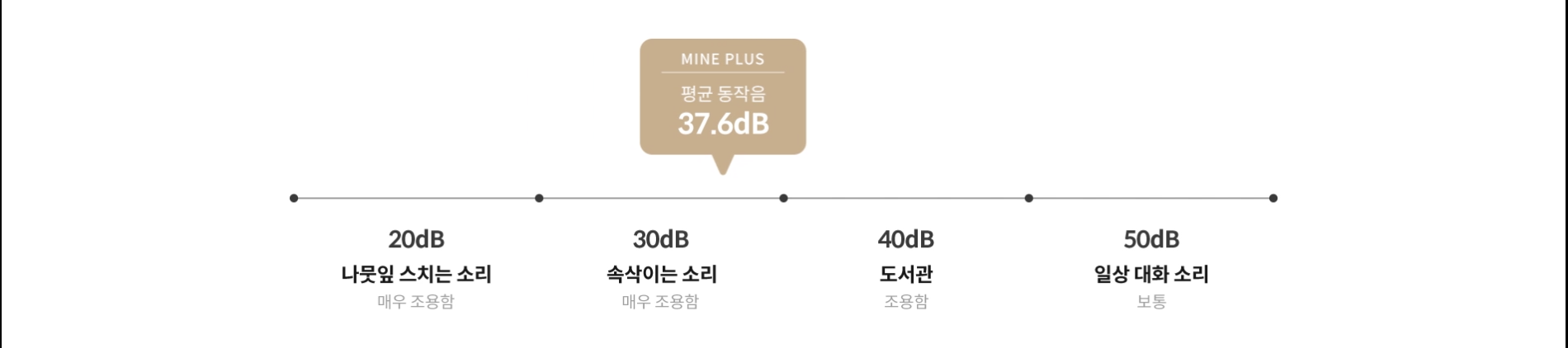 소음 그래프