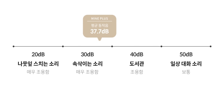 소음 그래프
