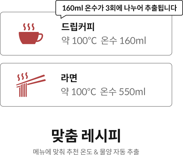 맞춤레시피