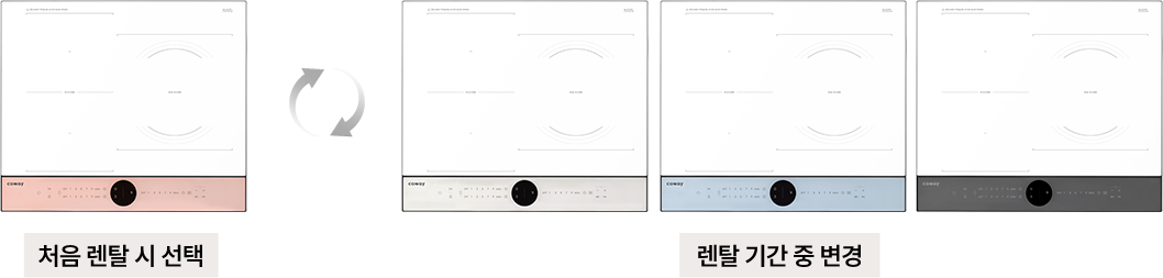 0부터 10까지 적합도 단계별 안내. 0단계는 사용할 수 없는 용기, 1~6단계는 사용할 수 있으나 효율이 낮음, 7~10단계는 인덕션 사용 가능한 인덕션 전용 용기입니다.