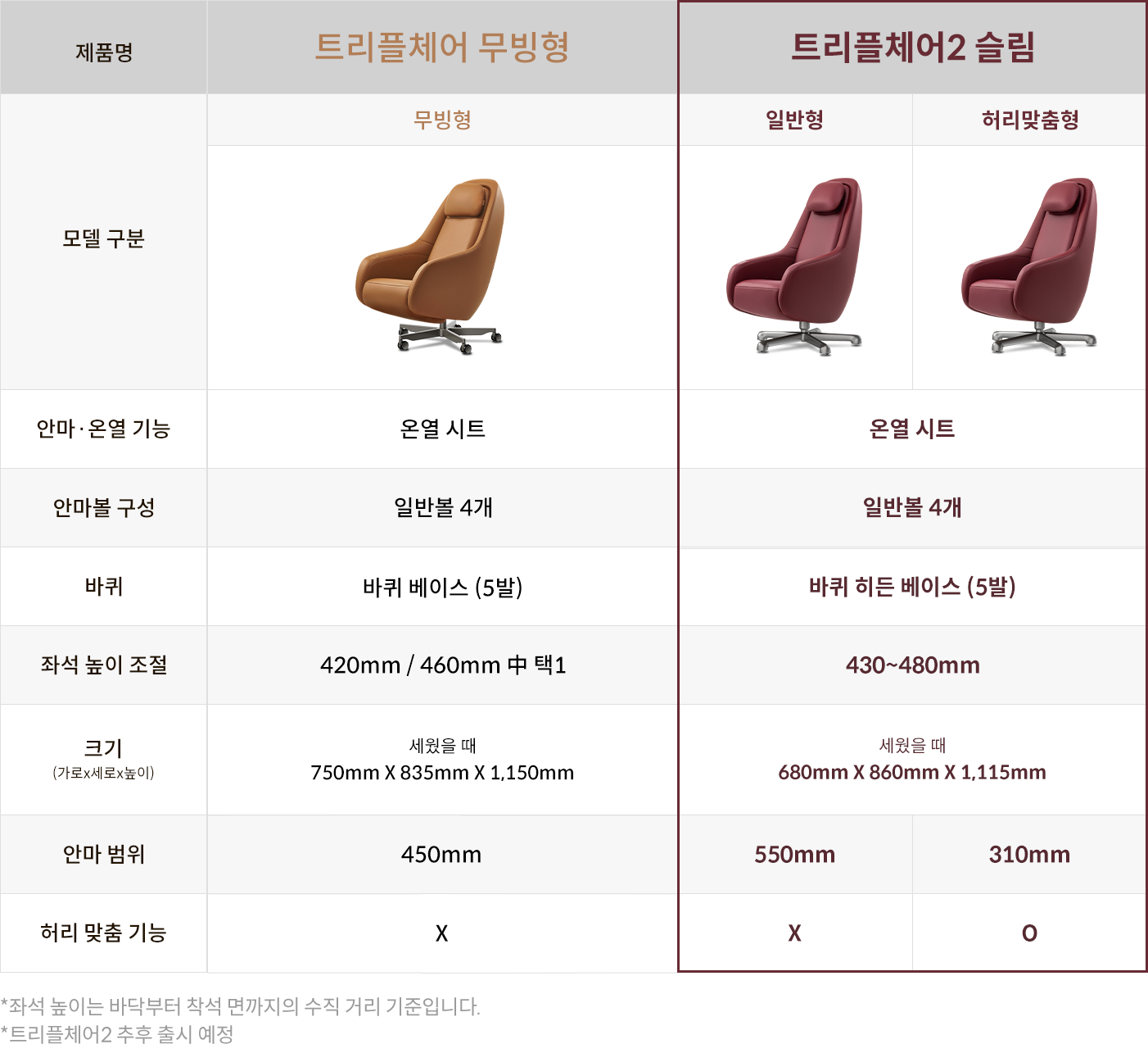 트리플 체어 비교표