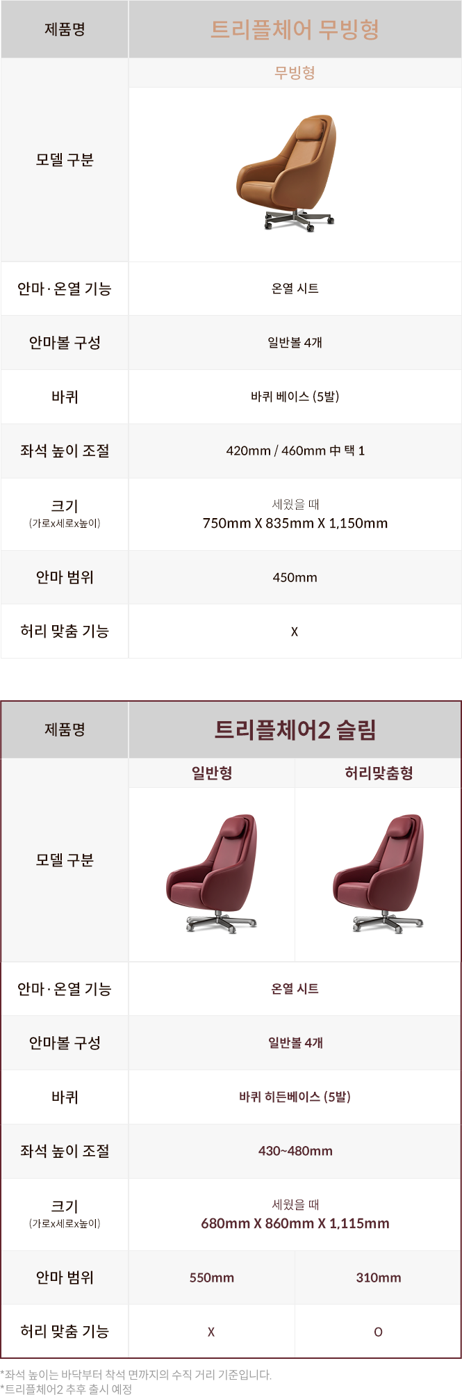 트리플 체어 비교표