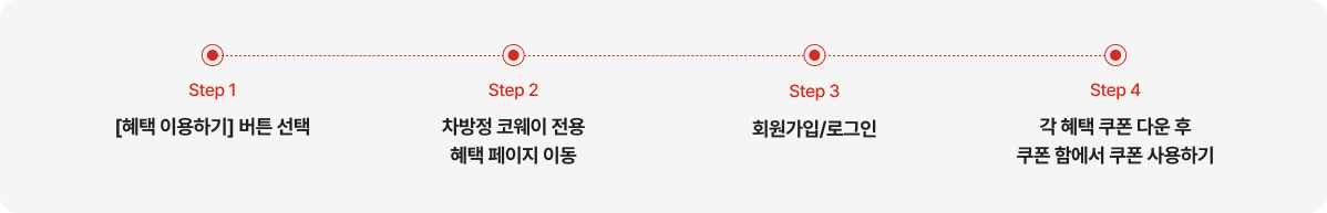 이용 방법