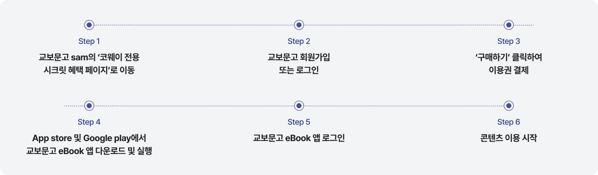 이용 방법
